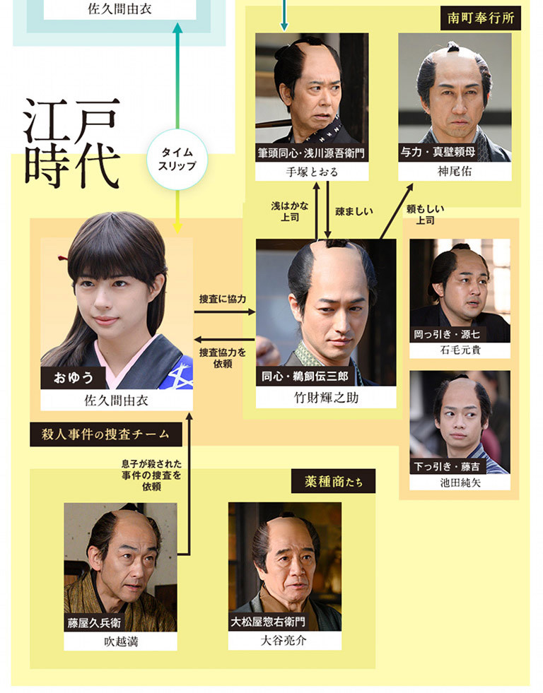 おゆう相関図江戸