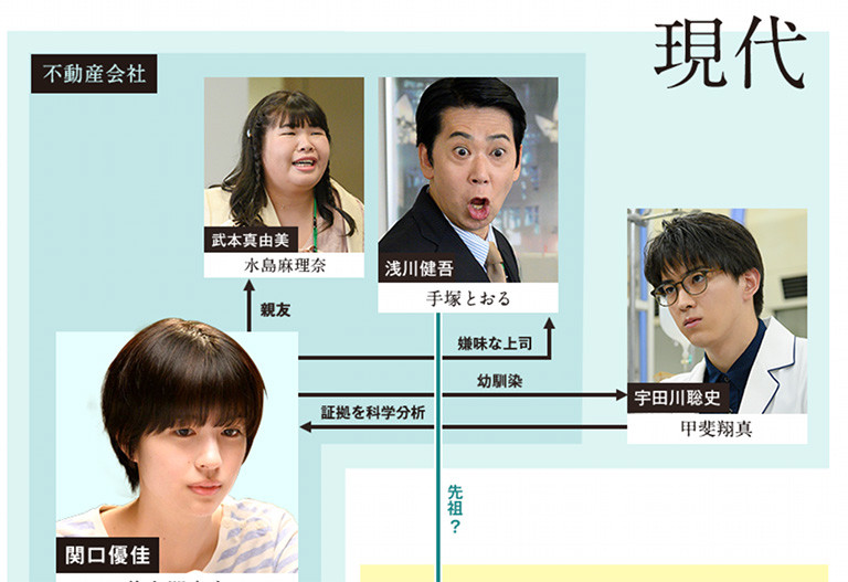 おゆう相関図現代